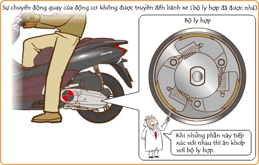 Những bộ phận nào của xe máy dễ hư hỏng nhất ? - ảnh 2 Hình ảnh Những bộ phận nào của xe máy dễ hư hỏng nhất ? số 2