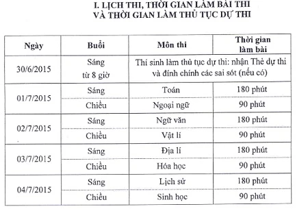 Sáng nay, hơn 950.000 thí sinh làm bài thi môn Toán