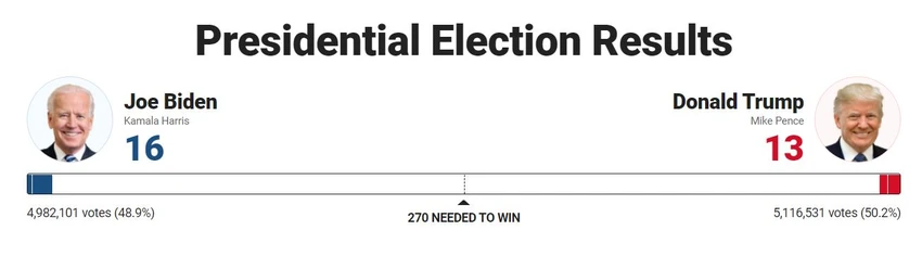 Khó khăn chồng chất đối với Tổng thống Trump ảnh 63