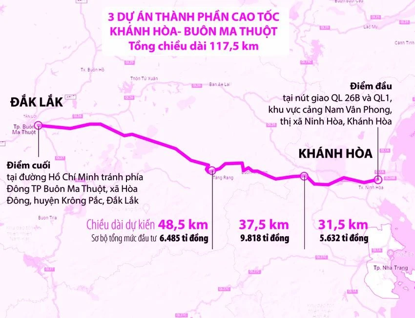 Dự kiến ba dự án thành phần cao tốc Khánh Hoà - Buôn Ma Thuột. ĐỒ HOẠ: HỒ TRANG Dự kiến ba dự án thành phần cao tốc Khánh Hoà - Buôn Ma Thuột. ĐỒ HOẠ: HỒ TRANG