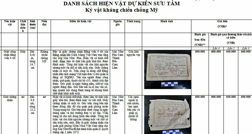 Danh sách hiện vật cùng với giá mà ông Mai Ngọc Đa lập. Ảnh: Chụp màn hình. Danh sách hiện vật cùng với giá mà ông Mai Ngọc Đa lập. Ảnh: Chụp màn hình.
