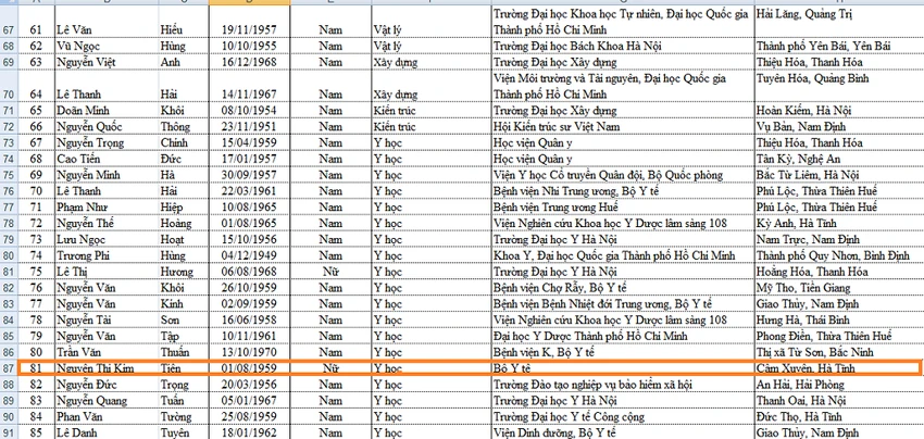Bộ trưởng Nguyễn Thị Kim Tiến đạt chuẩn giáo sư 2017 ảnh 1