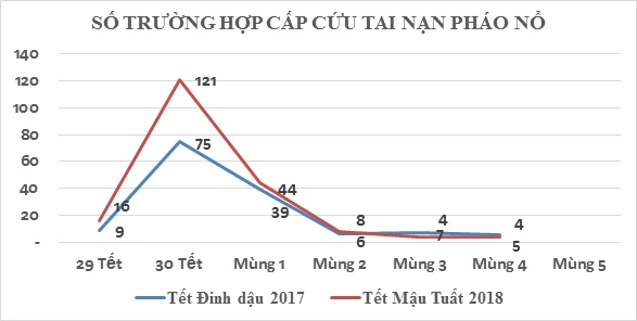19.062 thiên thần chào đời trong 6 ngày Tết ảnh 2