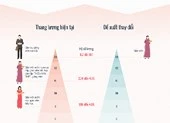 Giáo viên đang hưởng lương như thế nào?