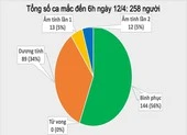 Thông báo khẩn số 13 của Bộ Y tế ngày 12-4