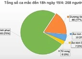 Chiều 19-4: Thêm nhiều tin vui về dịch COVID-19 tại Việt Nam