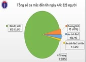 Tin vui: Phi công người Anh có thể không phải ghép phổi