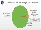 Bệnh nhân 91 nói được, tròn 60 ngày không có ca COVID-19 mới