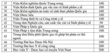 Chi tiết phân bổ gần 1,7 triệu liều vaccine COVID-19 đợt 3 ảnh 4 Chi tiết phân bổ gần 1,7 triệu liều vaccine COVID-19 đợt 3 ảnh 4