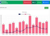 14 ngày, Cần Thơ thêm gần 5.000 F0, nhiều tỉnh ghi nhận ca nhiễm tăng cao