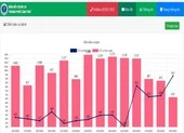 Ngày 9-12, Cần Thơ có gần 1.000 ca khỏi bệnh, miền Tây thêm hơn 5.000 F0