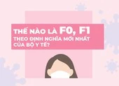 Thế nào là F0, F1 theo định nghĩa mới nhất của Bộ Y tế?