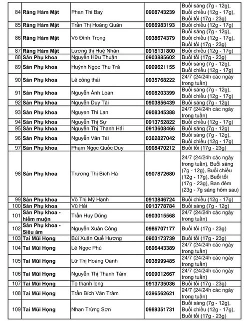 Hơn 130 bác sĩ TP.HCM nhận tư vấn sức khỏe miễn phí giữa dịch ảnh 4