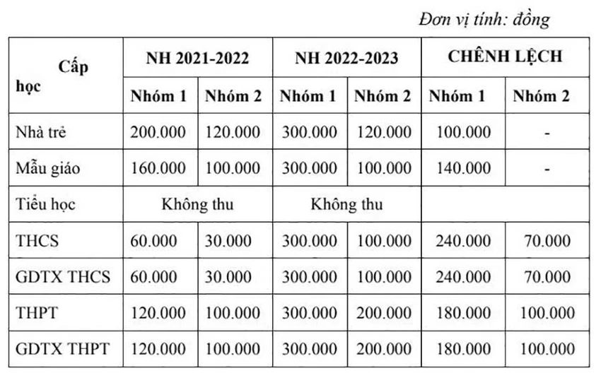 “Nhiều khoản tiền trường là tự nguyện nhưng thực chất là đồng loạt” ảnh 2 “Nhiều khoản tiền trường là tự nguyện nhưng thực chất là đồng loạt” ảnh 2