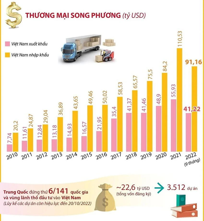 Nguồn: TTXVN