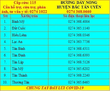 Người dân Bình Dương treo biển 'cần hỗ trợ', Phó Thủ tướng chỉ đạo nóng ảnh 13 Người dân Bình Dương treo biển 'cần hỗ trợ', Phó Thủ tướng chỉ đạo nóng ảnh 13