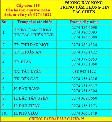 Người dân Bình Dương treo biển 'cần hỗ trợ', Phó Thủ tướng chỉ đạo nóng ảnh 4 Người dân Bình Dương treo biển 'cần hỗ trợ', Phó Thủ tướng chỉ đạo nóng ảnh 4