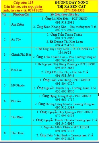 Người dân Bình Dương treo biển 'cần hỗ trợ', Phó Thủ tướng chỉ đạo nóng ảnh 9 Người dân Bình Dương treo biển 'cần hỗ trợ', Phó Thủ tướng chỉ đạo nóng ảnh 9