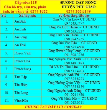 Người dân Bình Dương treo biển 'cần hỗ trợ', Phó Thủ tướng chỉ đạo nóng ảnh 11 Người dân Bình Dương treo biển 'cần hỗ trợ', Phó Thủ tướng chỉ đạo nóng ảnh 11