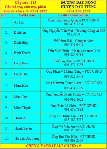 Người dân Bình Dương treo biển 'cần hỗ trợ', Phó Thủ tướng chỉ đạo nóng ảnh 12 Người dân Bình Dương treo biển 'cần hỗ trợ', Phó Thủ tướng chỉ đạo nóng ảnh 12