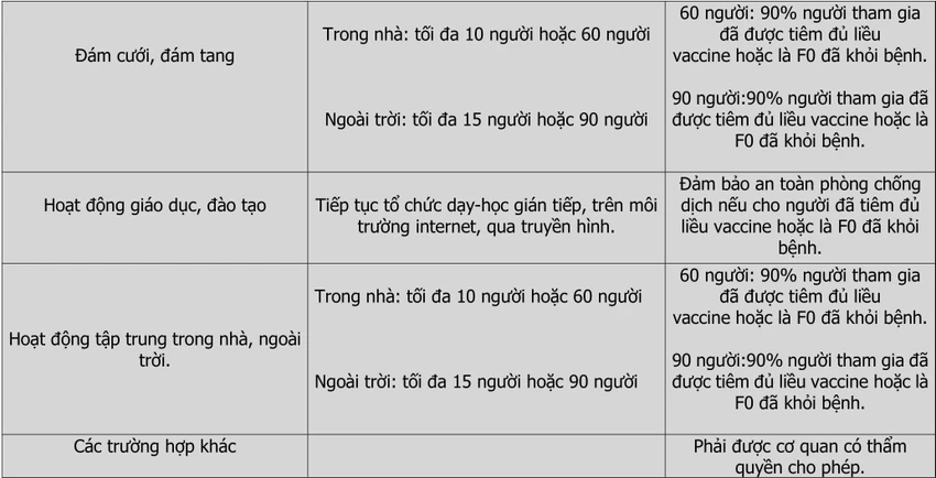 Bình Dương mở cửa hoạt động, các cơ sở kinh doanh được phép hoạt động ảnh 4