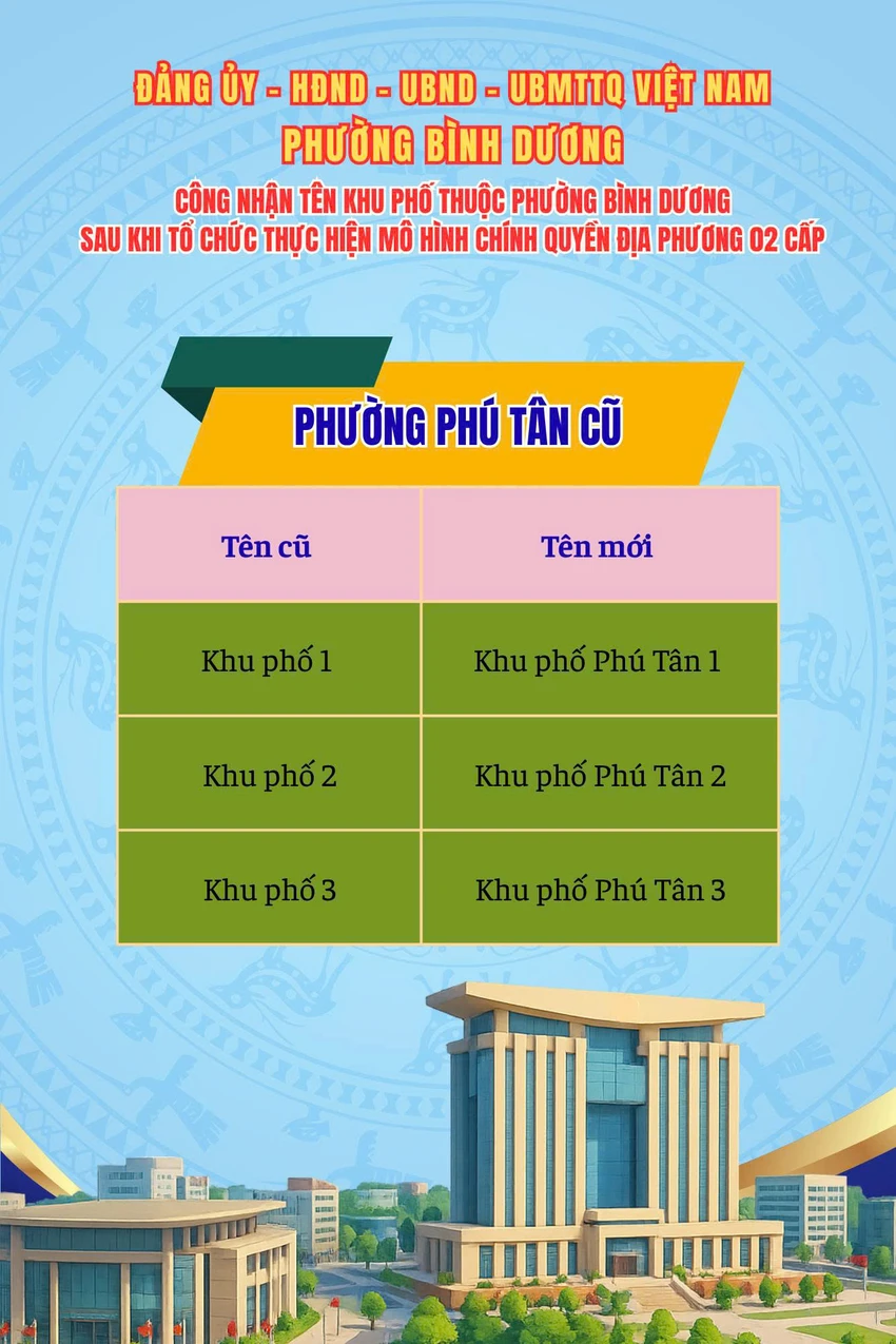phường bình dương (3).jpg