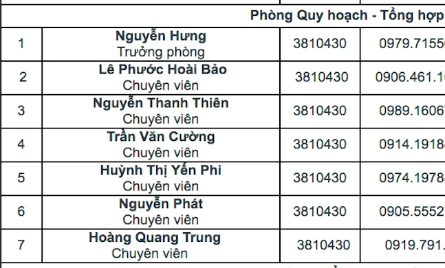 Ông Lê Phước Hoài Bảo làm chuyên viên Sở KH&ĐT ảnh 1 Ông Lê Phước Hoài Bảo làm chuyên viên Sở KH&ĐT ảnh 1