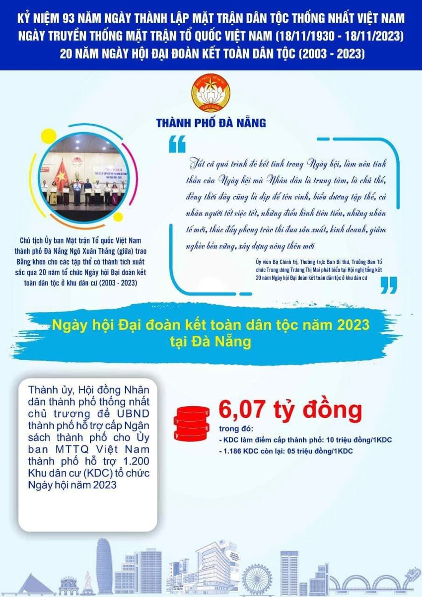 Ho-tro-5-trieu-dong-cho-cac-khu-dan-cu.JPG