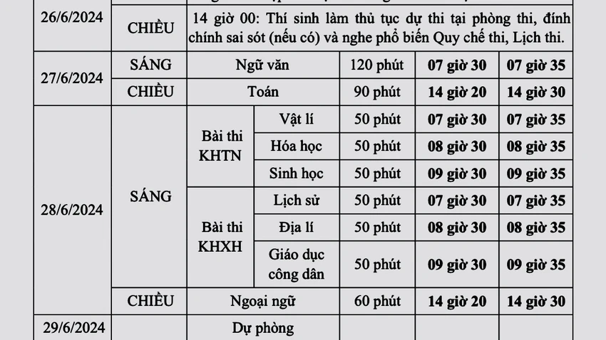thi tốt nghiệp THPT