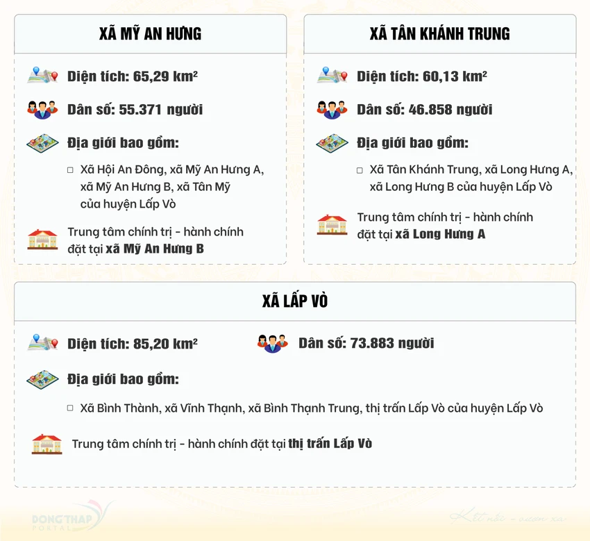 sap-nhap-tinh-dong-thap-10.jpg