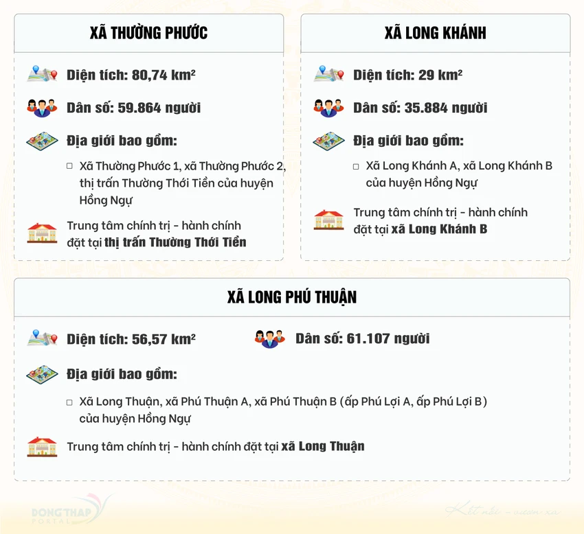 sap-nhap-tinh-dong-thap-4.jpg