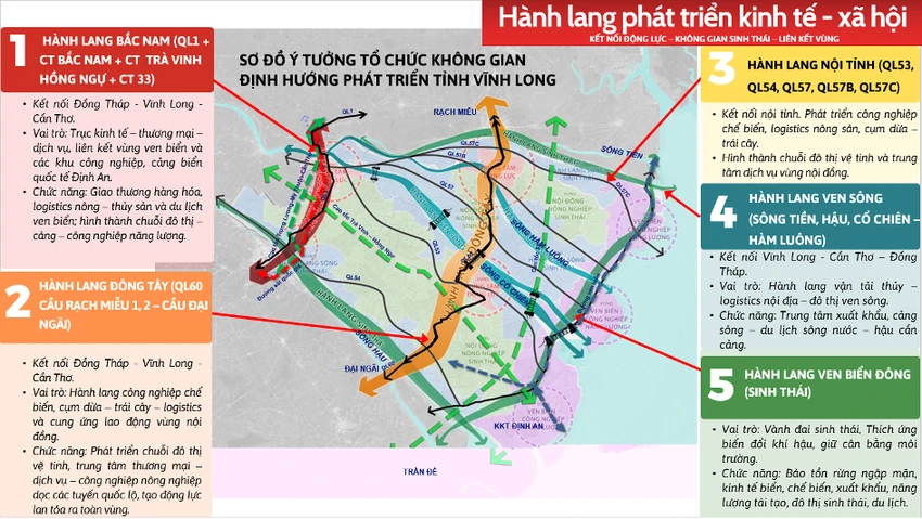 quy-hoac-giao-thong-vinh-long.png