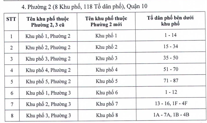 doi-ten-khu-pho