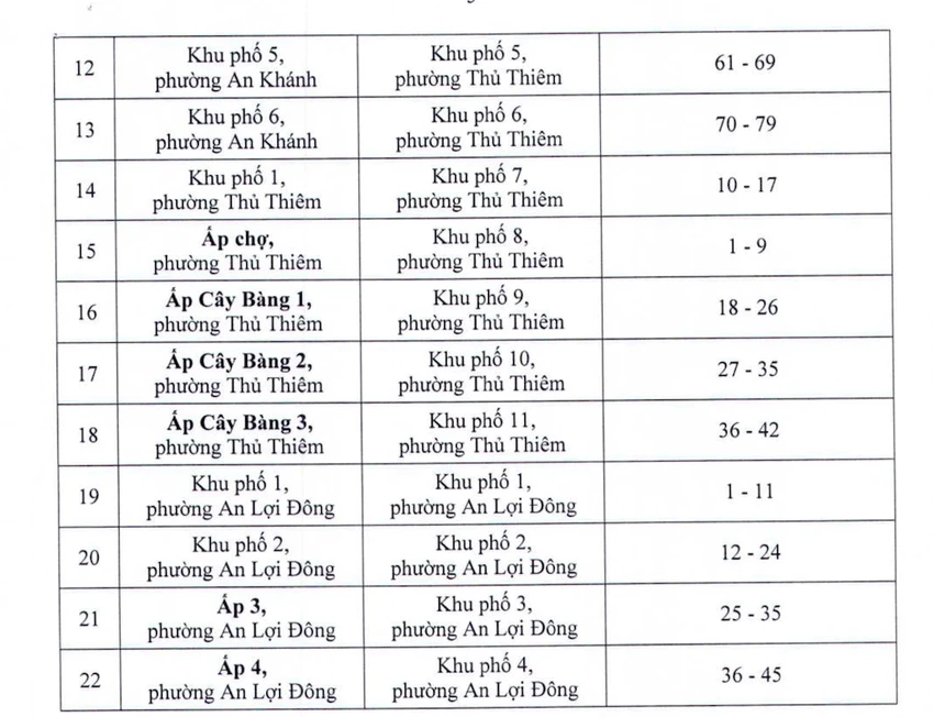 doi-ten-khu-pho