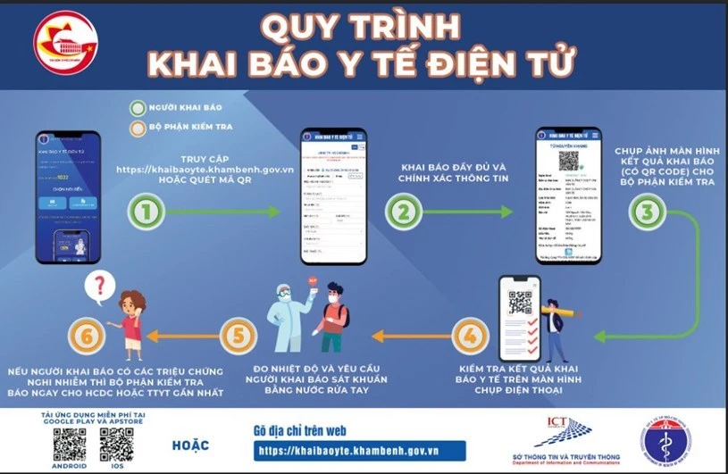 khai-bao-y-te-dien-tu