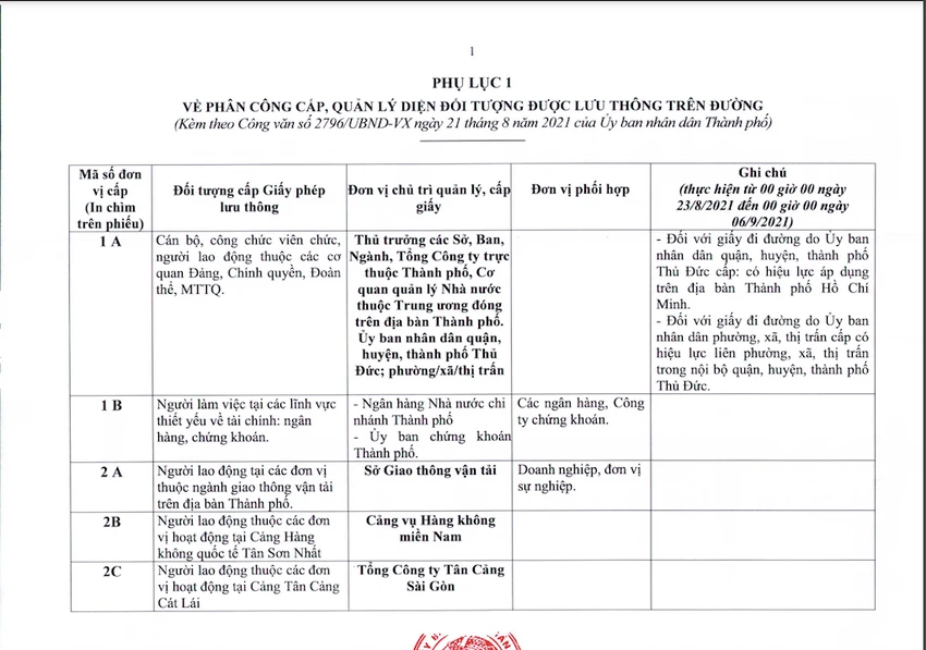 doi-tuong-ra-duong