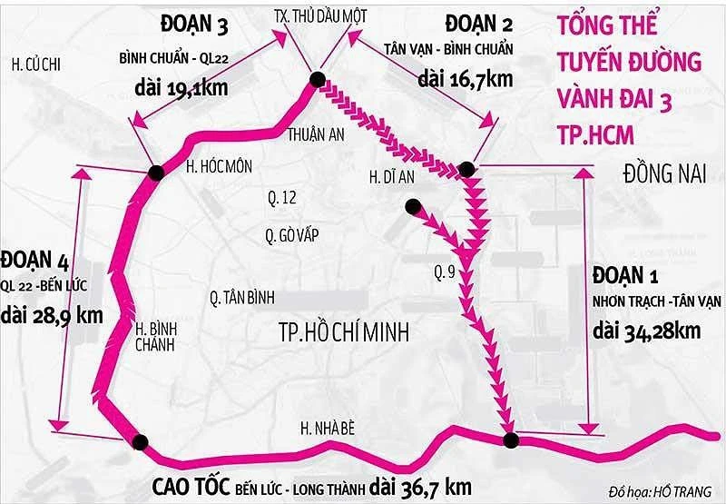 xem-xet-trien-khai-vanh-dai-3