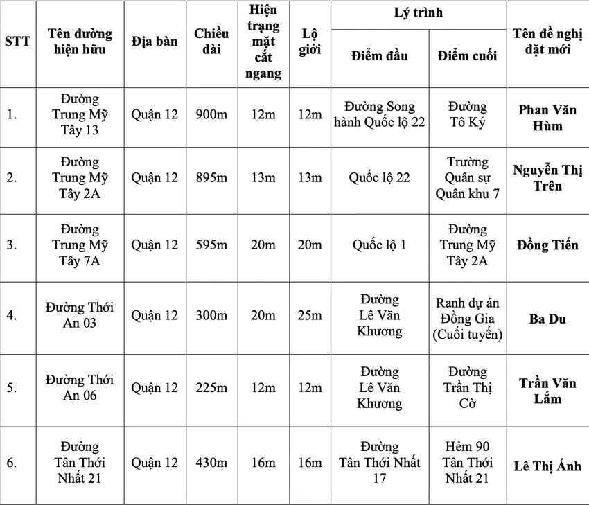 doi-ten-duong-3.png