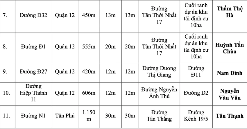 doi-ten-duong-4.png