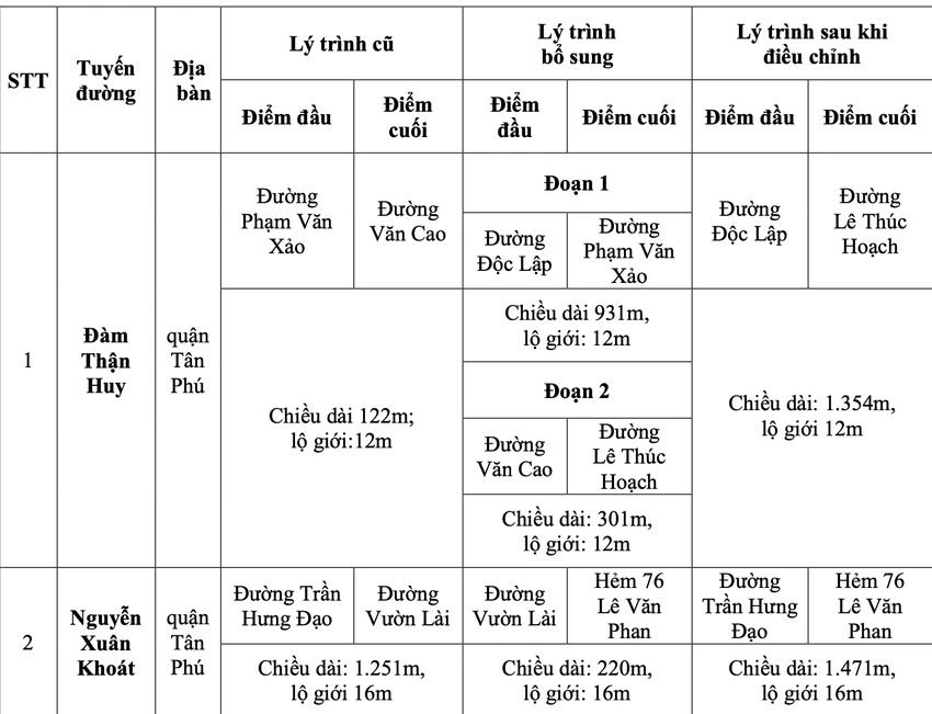 doi-ten-duong-7.png