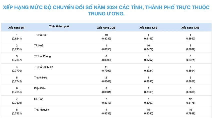 xep-hang-chuyen-doi-so-2.png