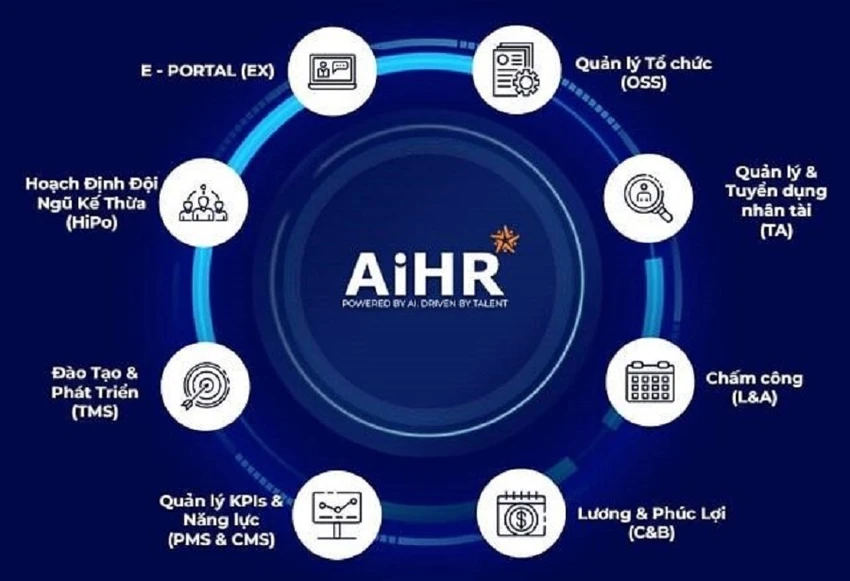 Phần mềm AiHR sở hữu nhiều tính năng vượt trội