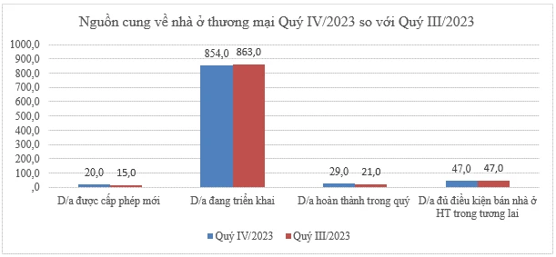 Thị trường bất động sản tăng nhiệt với loạt chính sách 'bom tấn'