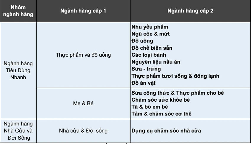 Shopee giảm một số loại phí trong kỳ điều chỉnh mới