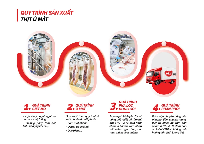san-xuat-thit-u-mat-an-toan3pg.png