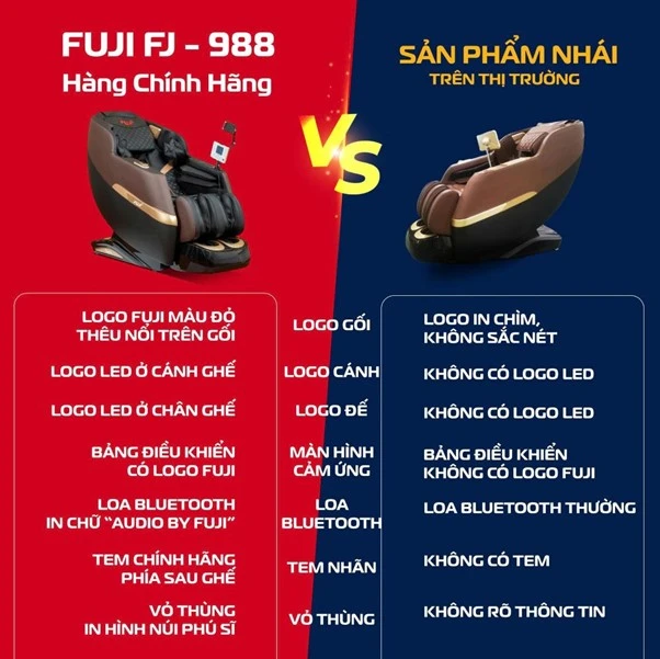 canh-bao-tu-fuji-van-nan-mao-danh-thuong-hieu-ghe-massage-va-giai-phap-bao-ve-nguoi-tieu-dung3.jpg