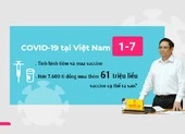 Vaccine COVID-19 ở Việt Nam ngày 1-7: Hơn 7.650 tỉ đồng và 61 triệu liều