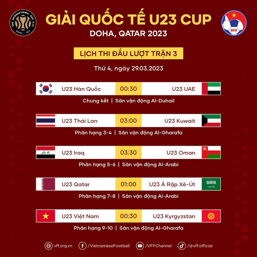 10 đội dự Doha Cup trước lượt trận cuối tranh thứ hạng từ 1 đến 10. 10 đội dự Doha Cup trước lượt trận cuối tranh thứ hạng từ 1 đến 10.