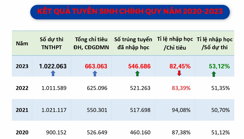 xét tuyển bằng học bạ.png