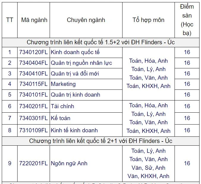xét tuyển bổ sung 1.jpg